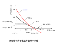 技术经济学_例题讲解