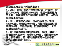 第八章 财务成果核算