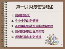 1-财务管理总论