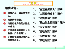 第3节借贷记账法的应用-财务成果核算