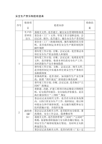 安全生产责任制度检查表