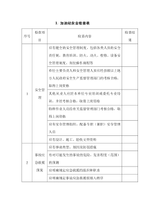 加油站安全检查表