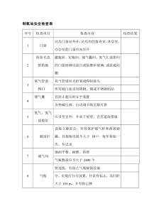 制氧站安全检查表