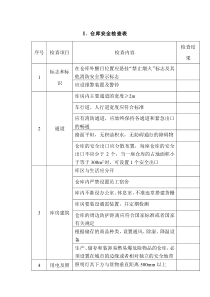 仓库安全检查表