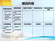 防损培训课消防篇