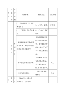 机电设备完好标准
