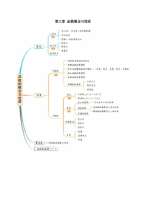 新教材(辅导班)高一数学寒假讲义03《函数概念与性质》（原卷版）