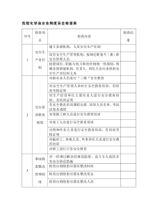 危险化学品企业制度安全检查表