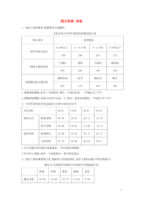 (通用版)高考语文一轮复习语言文字运用精练13图文转换表格（含解析）
