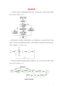 (通用版)高考语文一轮复习语言文字运用精练16框架流程图（含解析）