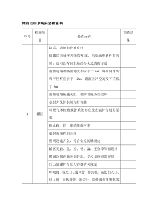 储存运输系统安全检查表