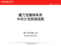 市场健力宝集团