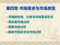 市场需求与市场类型