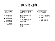 市场营销4358753408