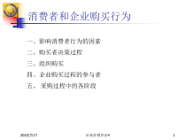 市场营销导论4