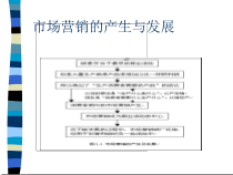 市场营销的产生与发展