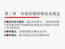市场营销的理论及观念
