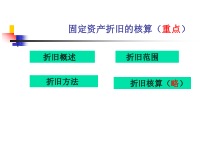 折旧和摊销的计算