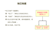知己知彼--到位营销