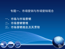 专题一、市场营销与市场营销观念