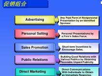 aab_市场营销学双语课件7（PPT 10）--有效传播的步骤