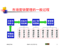 Ch04市场营销环境