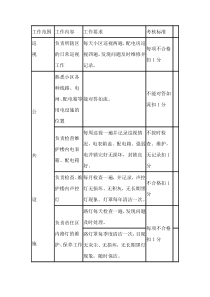 配电室运行工及维修电工日常考核标准