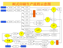 柯式印刷生产流程