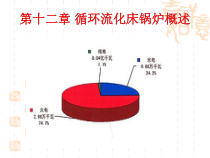 第十二章循环流化床锅炉概述ppt-三峡电力职业学院精品课