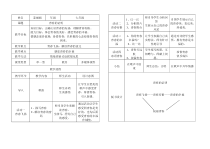 《青春的证明》教案5-七年级下册道德与法治部编人教版