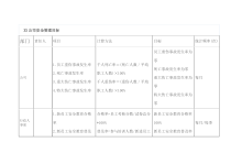 XX公司安全管理目标