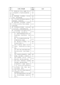 XXX公司财务部考核标准