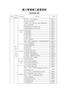 (1)-机电安装资料表格