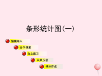 四年级数学上册第八单元信息窗1《条形统计图(一)》课件青岛版