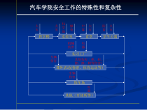 汽车学院安全讲座