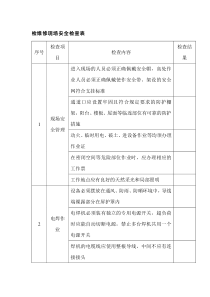 检维修现场安全检查表
