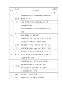 石油库重点部位安全检查表