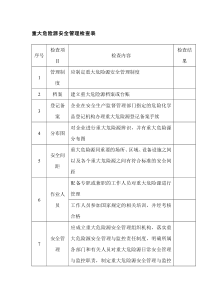重大危险源安全管理检查表