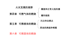 【安全课件】第6章可燃固体的燃烧