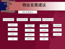 世联居住小区园林景观评价模型