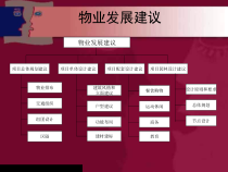 住宅小居园林景观评价模型