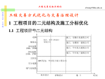 讲座7工程交易方式优化与交易治理设计(王卓甫)