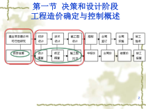 决策和设计阶段工程造价的确定与控制