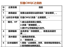 家具企业管理项目与管理基准