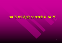 家具企业如何确定培训需求