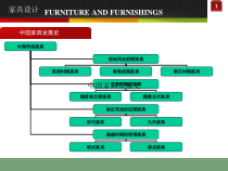 家具设计__中国家具设计