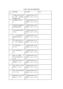 仓储常见安全隐患清单，带例子