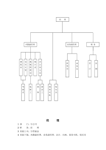 物流有限公司职务说明书