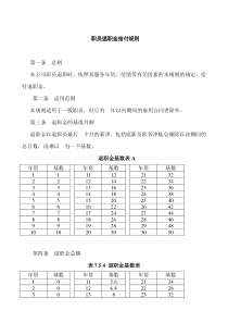 职员退职金给付规则