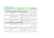 质量部绩效考核表单实例